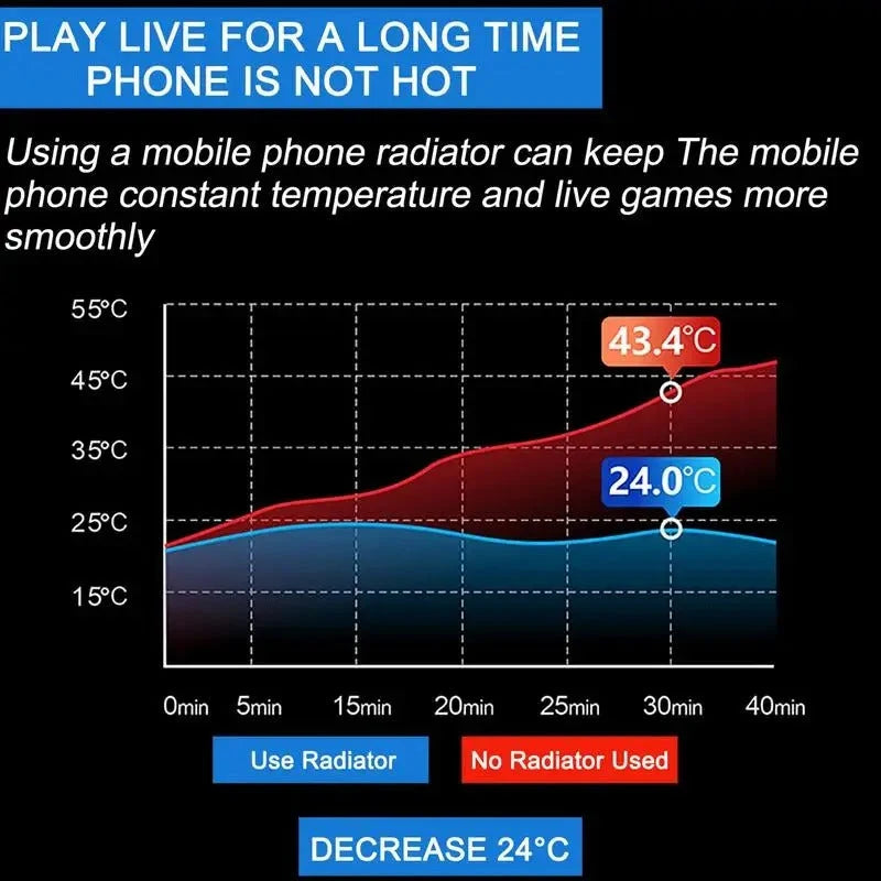 Portable Phone Cooler Fan – Quiet Mobile Cooling Fan for Gaming & Video Streaming